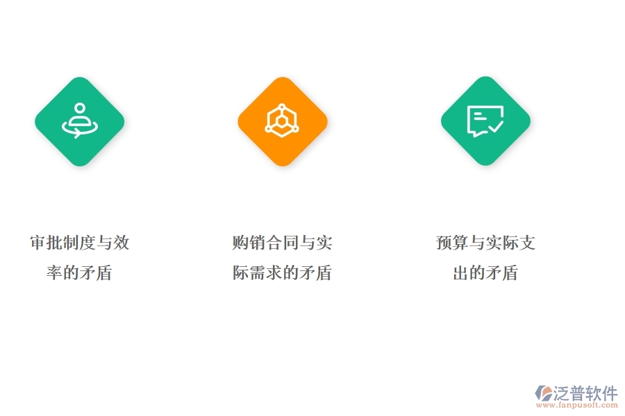 一、公路工程企業(yè)在材料全過程報(bào)表方面存在的矛盾點(diǎn)有哪些