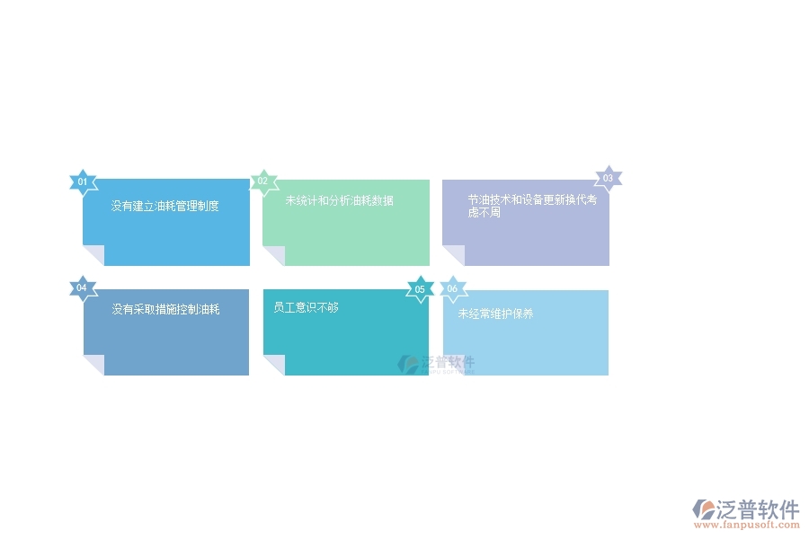 一、多數(shù)幕墻企業(yè)在設(shè)備油耗管理中存在的問題