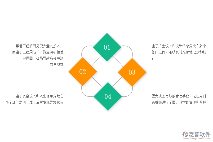 一、幕墻工程企業(yè)在資金報(bào)表過(guò)程中存在的問(wèn)題有哪些