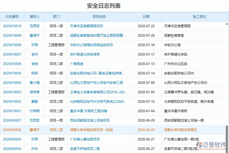 二、泛普軟件-機(jī)電工程企業(yè)管理系統(tǒng)的安全日志為工程企業(yè)帶來四大管理革新