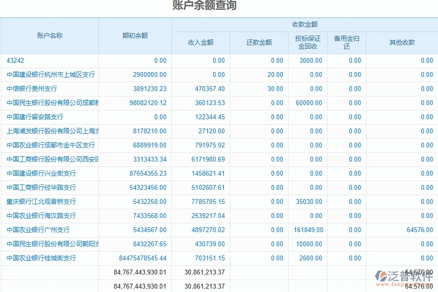 泛普軟件-市政工程企業(yè)管理系統(tǒng)中財務(wù)報表的管控點(diǎn)