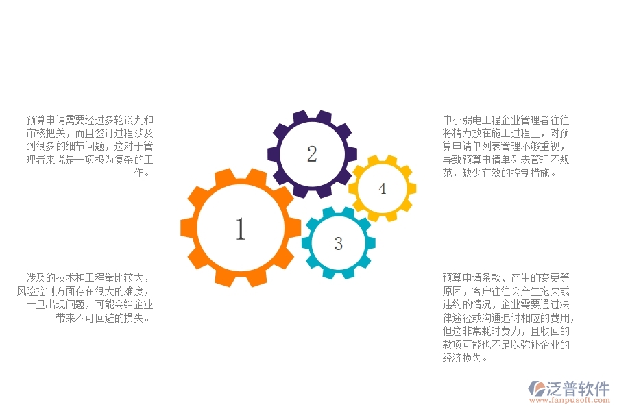 一、中小弱電工程企業(yè)管理者在預(yù)算申請(qǐng)單列表管理的苦惱
