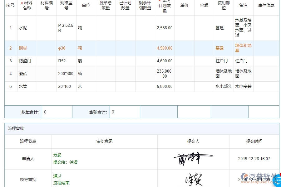 四、使用泛普軟件-機(jī)電工程材料執(zhí)行情況表(按總計(jì)劃)的優(yōu)點(diǎn)