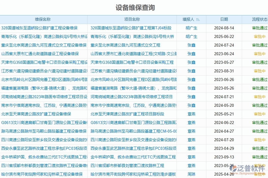 二、泛普軟件-幕墻工程管理系統(tǒng)如何解決企業(yè)的設備維保查詢管理痛點