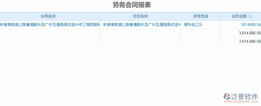 二、泛普軟件-公路工程系統(tǒng)中勞務(wù)合同報表管理為企業(yè)提供的應(yīng)用價值