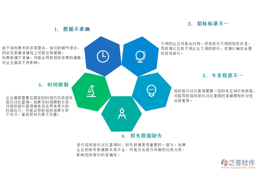 一、在園林工程企業(yè)中招標報價對比查詢常見的問題