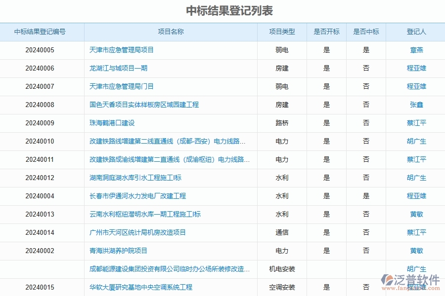 泛普軟件-對于中標(biāo)結(jié)果登記的管理作用體現(xiàn)在哪些方面