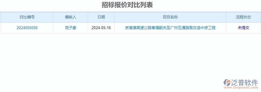 四、使用泛普軟件-公路工程系統(tǒng)招標管理的核心優(yōu)勢
