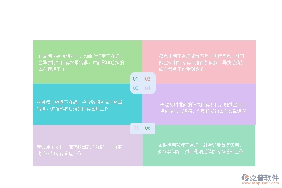一、在公路工程行業(yè)管理中庫存期初方面存在的問題