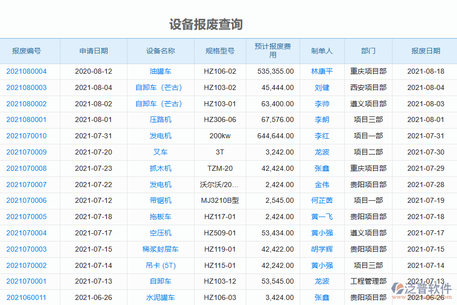 泛普軟件-園林工程企業(yè)管理系統(tǒng)如何有效提升企業(yè)中的設(shè)備報廢管理