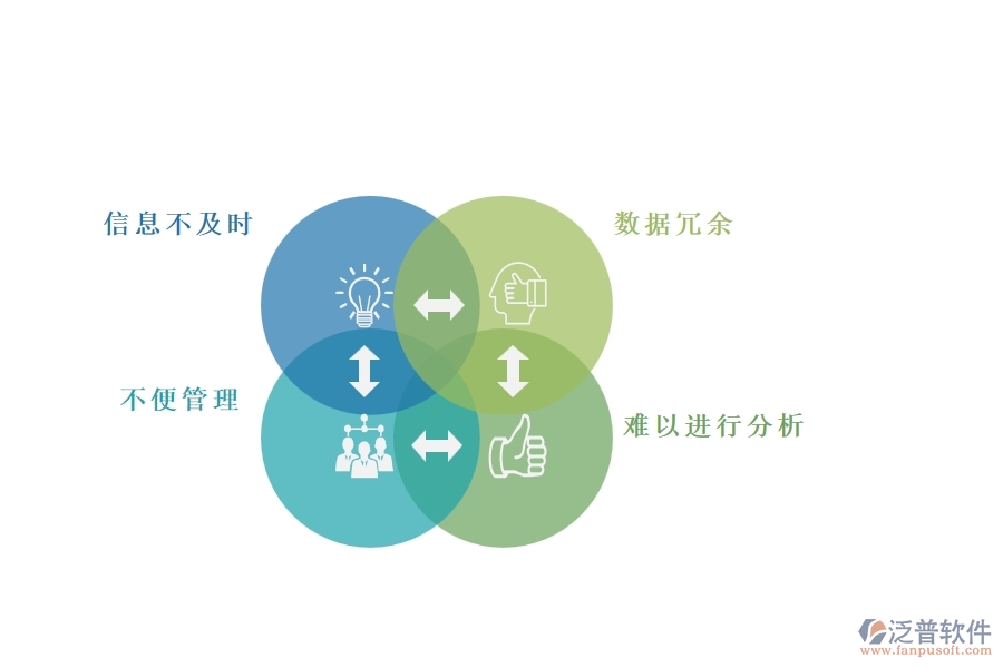 一、園林工程企業(yè)在售后工單列表方面遇到的困境
