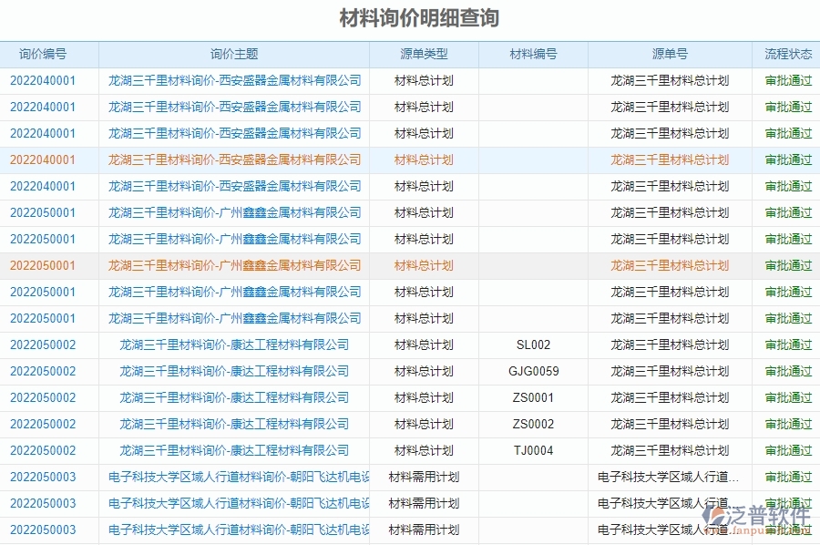 二、泛普軟件-機電工程項目管理系統(tǒng)在材料詢價明細查詢管理的方案