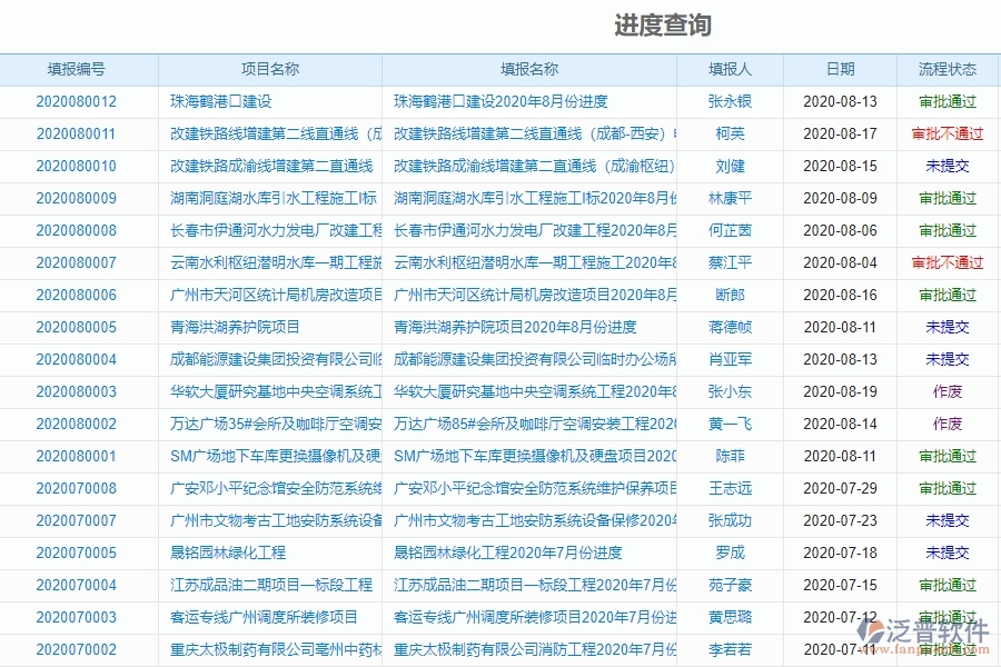 泛普軟件-機(jī)電工程管理系統(tǒng)中進(jìn)度報(bào)表的競爭優(yōu)勢(shì)
