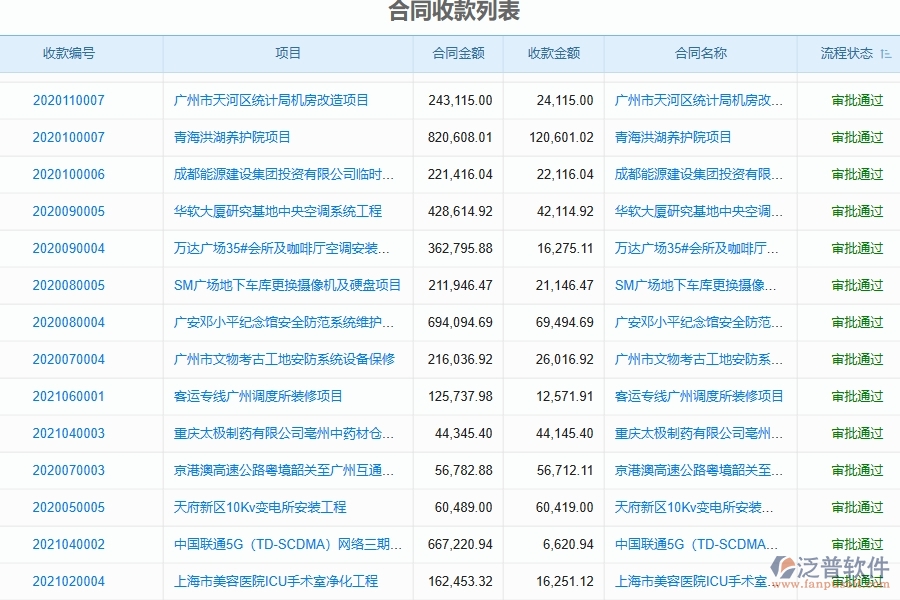 一、中小弱電工程企業(yè)管理者在合同收款管理的苦惱