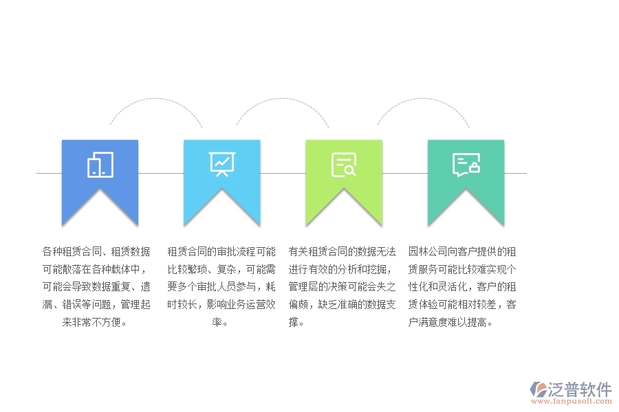 　一、園林工程公司沒有上泛普軟件系統(tǒng)時在租賃合同管理遇到的問題