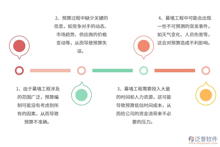 國(guó)內(nèi)80%的幕墻工程企業(yè)在幕墻公司預(yù)算中普遍存在的問題