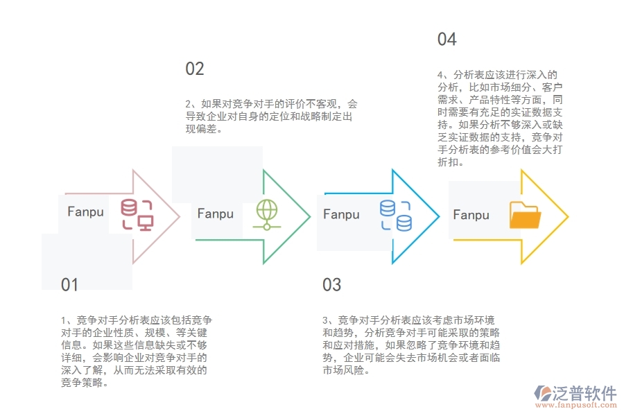 在弱電工程企業(yè)中競爭對(duì)手分析表中常見的問題