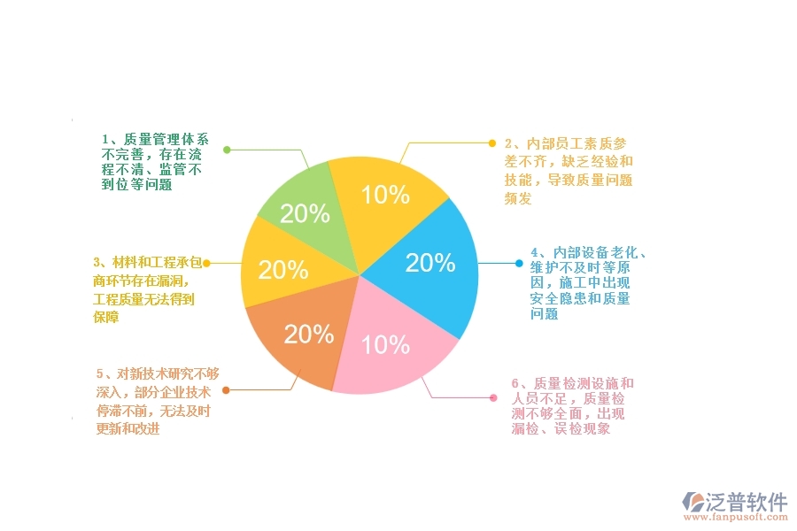一、多數(shù)公路企業(yè)在質(zhì)量管理中存在的漏洞