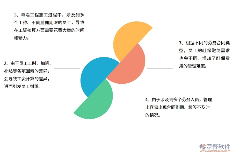 幕墻工程企業(yè)在勞務(wù)人員工資明細表方面遇到的棘手問題
