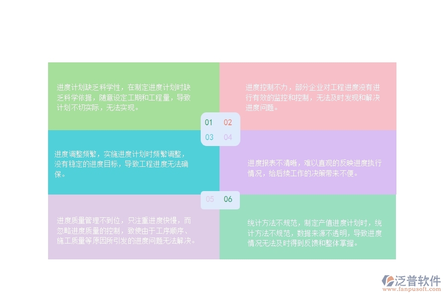 一、國內(nèi)80%的路橋工程企業(yè)在產(chǎn)值進(jìn)度計劃中普遍存在的問題