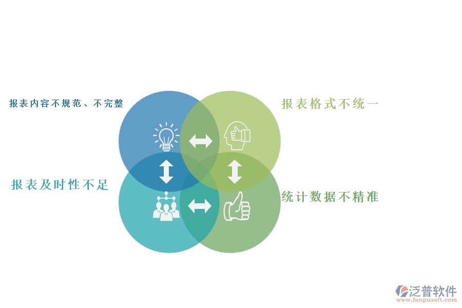 一、國(guó)內(nèi)80%的弱電企業(yè)在弱電施工過(guò)程報(bào)表中普遍存在的問(wèn)題