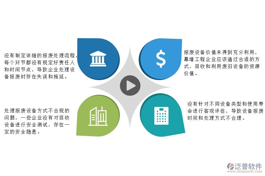 　一、在幕墻工程企業(yè)管理中設(shè)備報(bào)廢方面存在的問(wèn)題