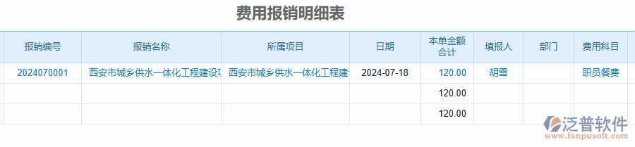 三、泛普軟件-幕墻工程企業(yè)管理系統(tǒng)中的項目間接費(fèi)用報表主要內(nèi)容