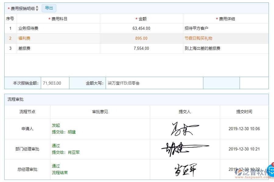 三、泛普軟件-園林工程企業(yè)管理系統(tǒng)中費(fèi)用報(bào)銷查詢管理的核心功能