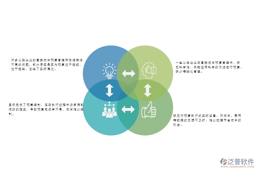 一、國(guó)內(nèi)80%的公路企業(yè)在直接成本預(yù)算管理中存在的問(wèn)題