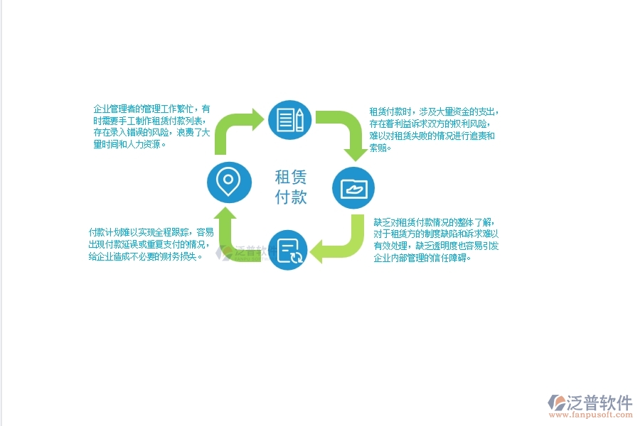一、 中小弱電工程企業(yè)管理者在租賃付款列表管理方面的苦惱