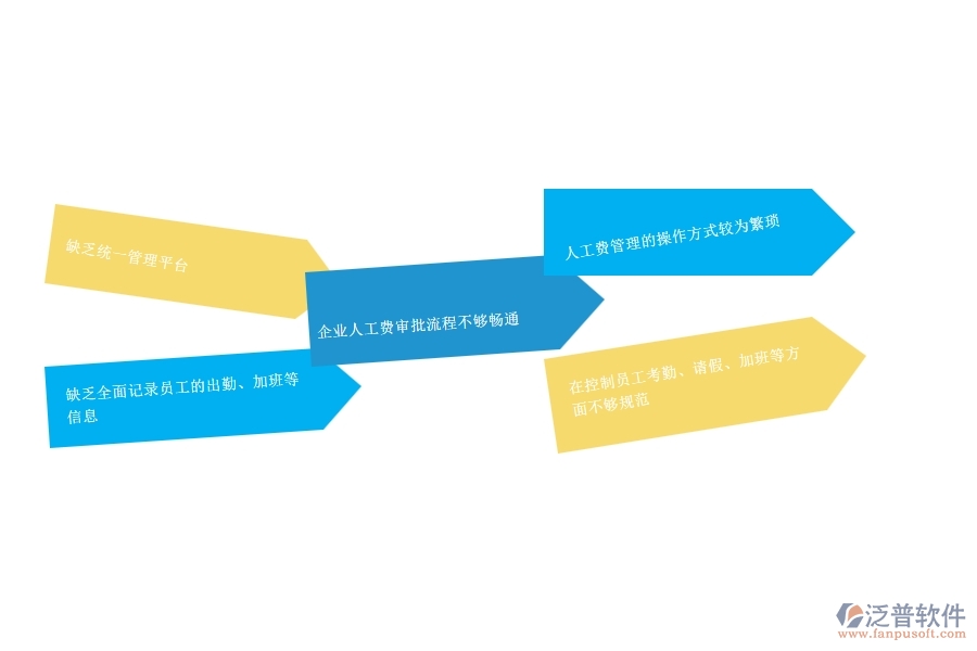 　一、小微公路工程企業(yè)在勞務(wù)人工費(fèi)管理存在的問題