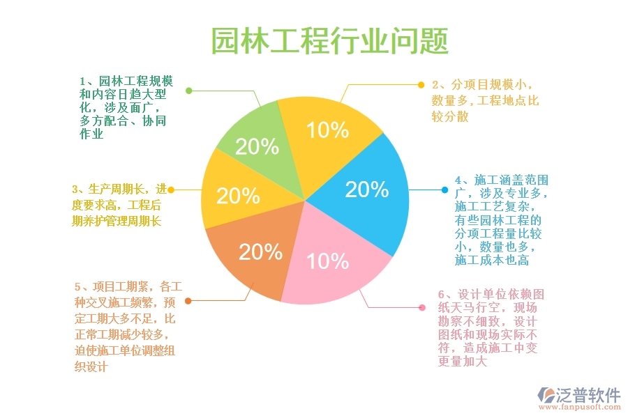 一、園林工程企業(yè)在立項項目列表管理中存在的問題有哪些