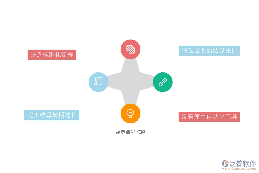 一、國內(nèi)80%的弱電企業(yè)在完工結(jié)算管理中普遍存在的問題
