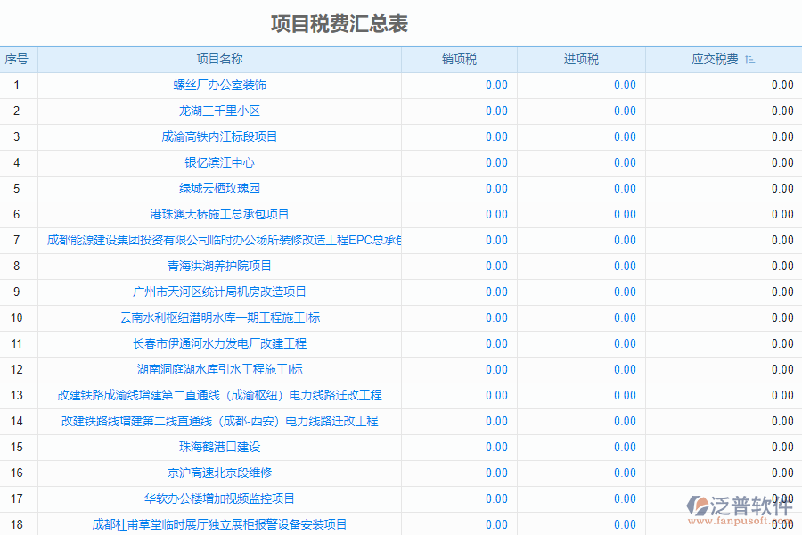 泛普軟件-市政工程企業(yè)管理系統(tǒng)中發(fā)票報(bào)表的應(yīng)用場景