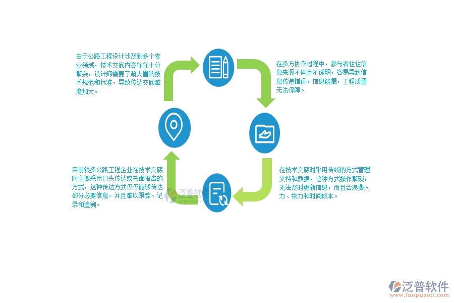 一、公路工程企業(yè)在技術(shù)交底管理方面遇到的困境