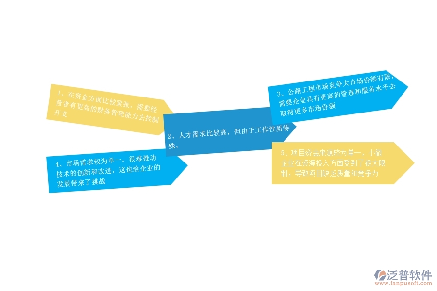 一、中小微公路工程企業(yè)管理者的苦惱有哪些
