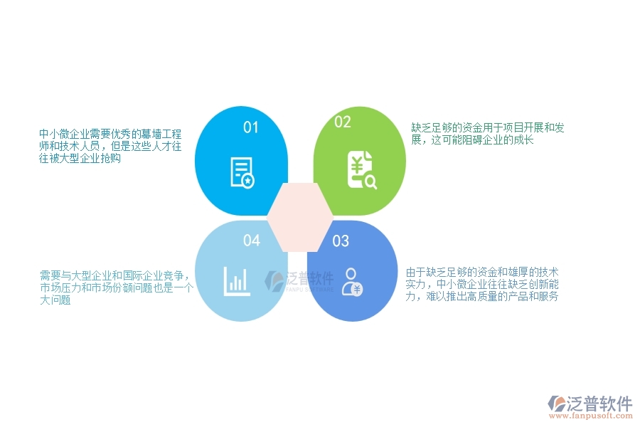 一、中小微幕墻工程企業(yè)管理者的苦惱有哪些