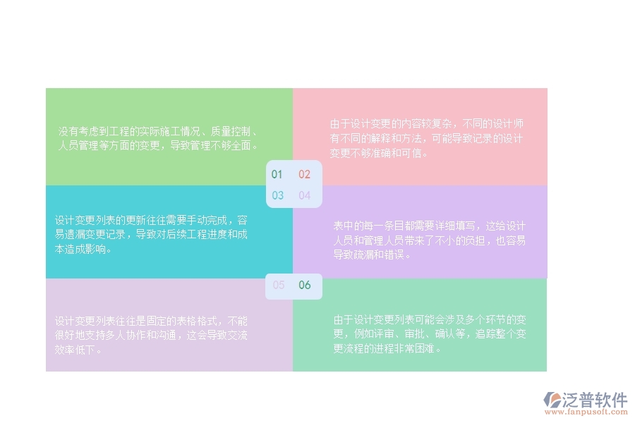 一、公路工程企業(yè)設(shè)計變更列表管理的不足之處