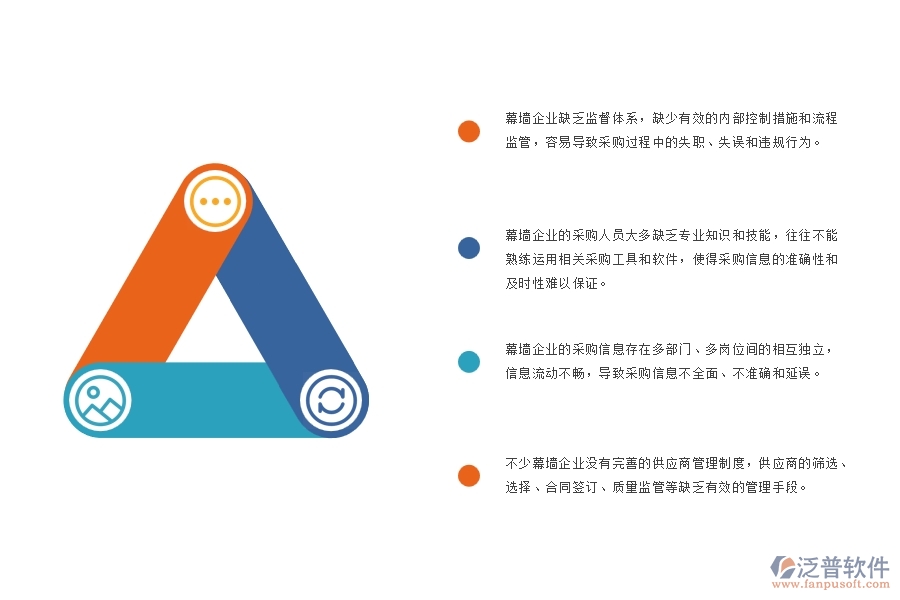 幕墻工程企業(yè)物資采購(gòu)管理信息管理中存在的漏洞