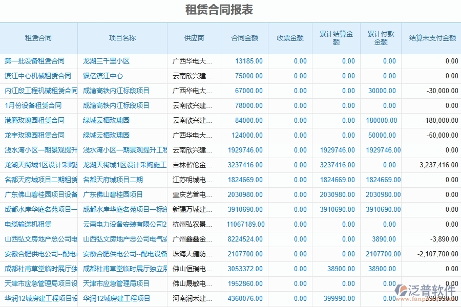二、泛普軟件-幕墻工程企業(yè)管理系統(tǒng)如何有效提升企業(yè)中的租賃合同報表的管理