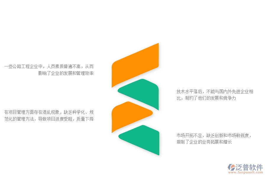 一、在公路工程企業(yè)管理中存在的缺陷有哪些