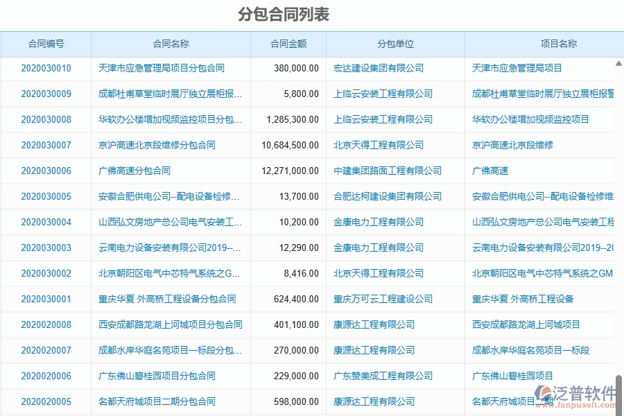 二、泛普軟件-園林工程企業(yè)管理系統(tǒng)如何有效提升企業(yè)中的分包管理