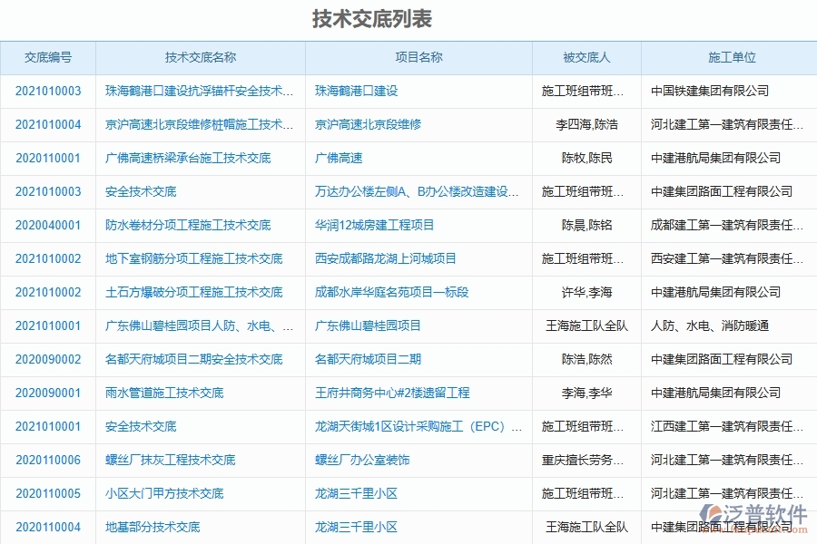二、泛普軟件-機(jī)電工程管理系統(tǒng)如何解決工程企業(yè)的技術(shù)交底痛點(diǎn)