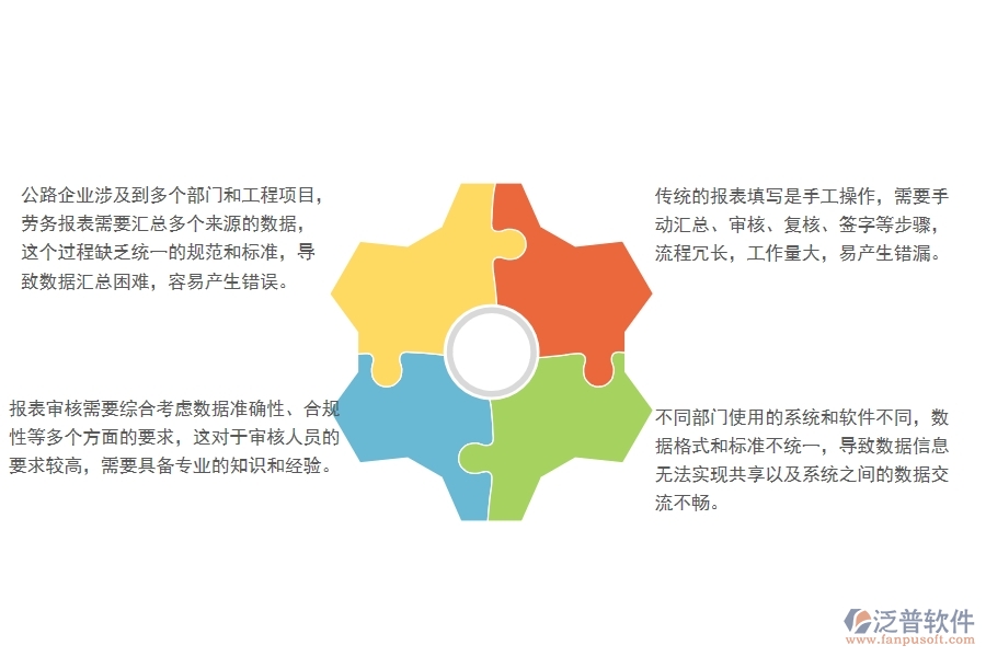   一、國內(nèi)80%的公路企業(yè)在勞務(wù)報表管理中普遍存在的問題