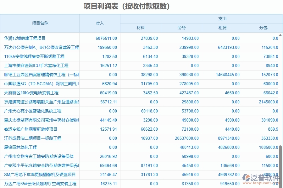 二、泛普軟件-園林工程管理系統(tǒng)如何解決企業(yè)管理遇到的核心難點