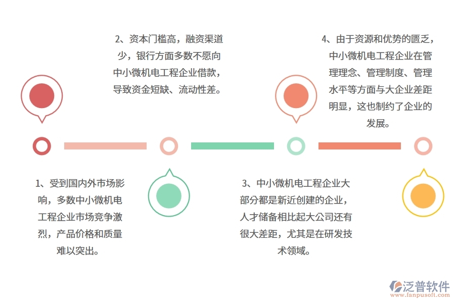 中小微機電工程企業(yè)管理者的苦惱有哪些