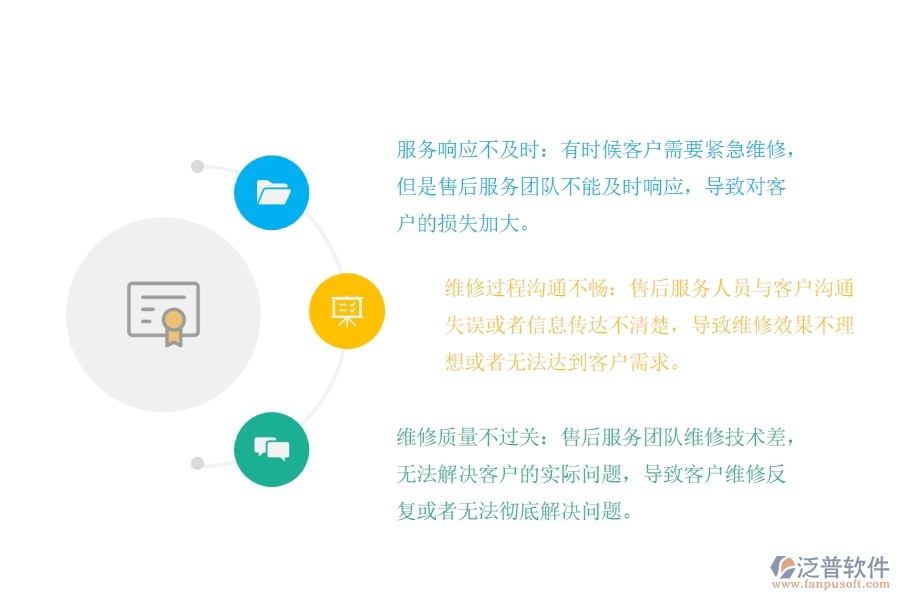 路橋工程企業(yè)機械設(shè)備維修售后服務(wù)管理出現(xiàn)的問題有哪些