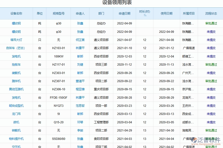泛普軟件-機電工程企業(yè)管理系統(tǒng)有效提升企業(yè)設備領用管理的措施