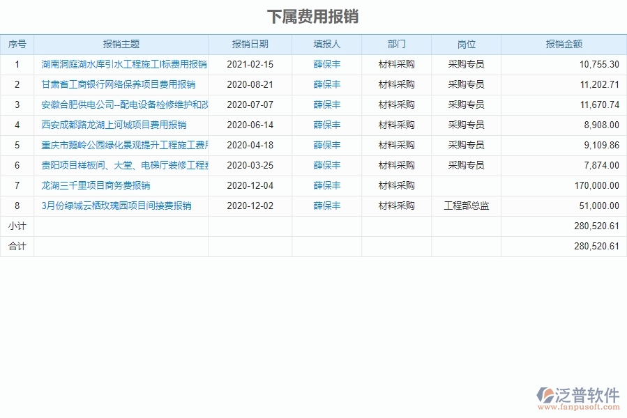 三、泛普軟件-弱電工程企業(yè)管理系統(tǒng)中下屬費(fèi)用報(bào)銷(xiāo)管理的核心功能