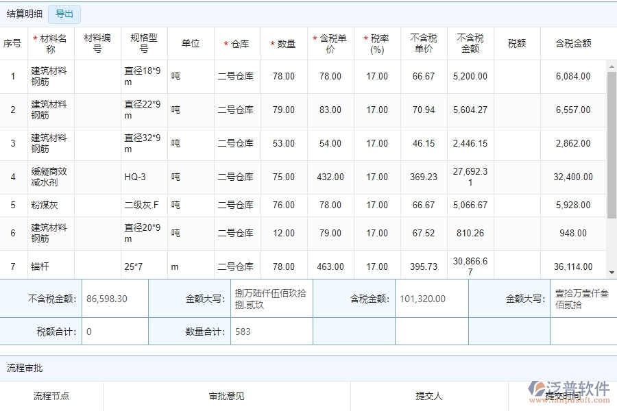 泛普軟件-市政工程項目管理系統(tǒng)中材料結(jié)算的亮點